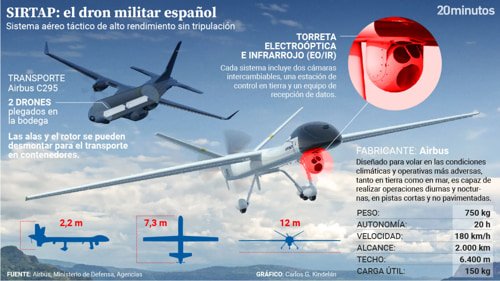 Drones España