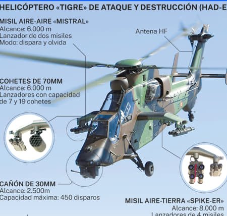 Helicóptero Tiger